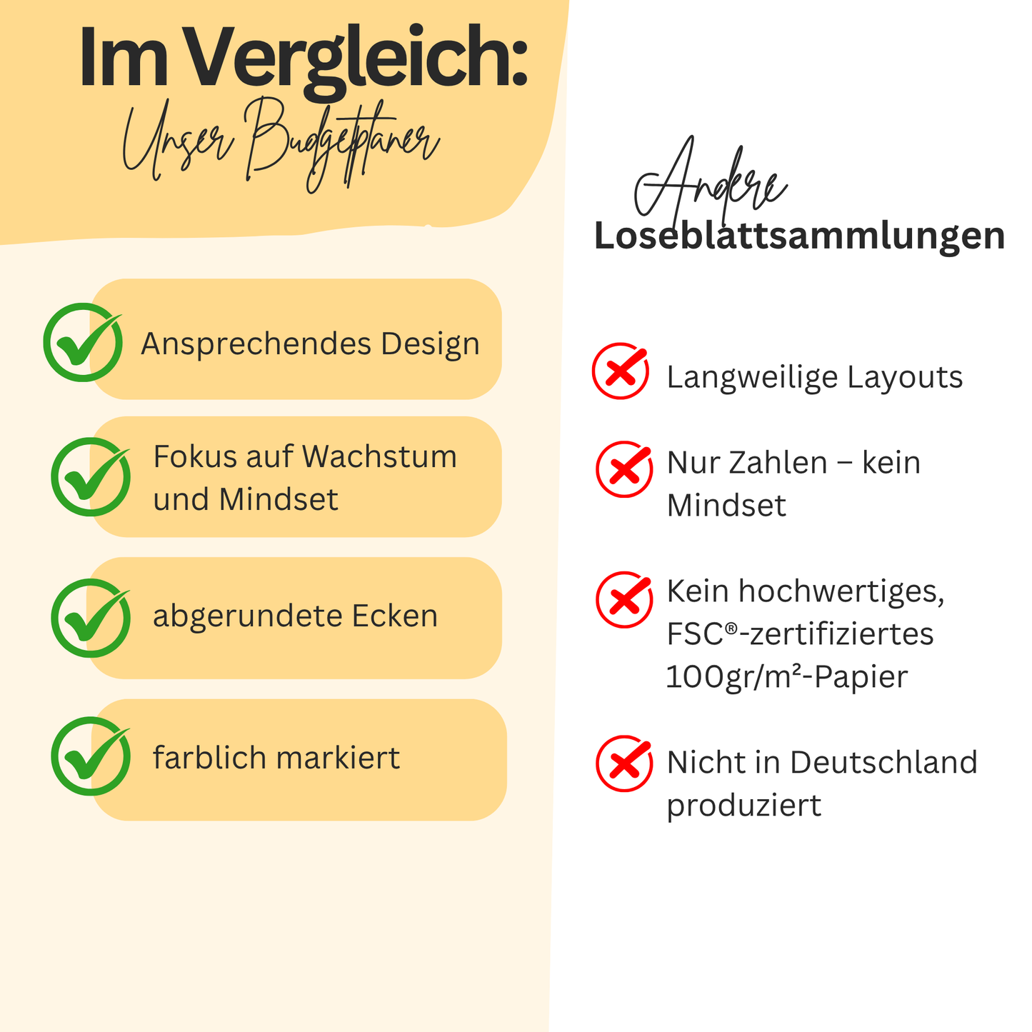 Finanzkompass: Dein Budgetplaner