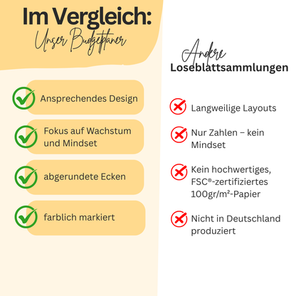 Finanzkompass: Dein Budgetplaner
