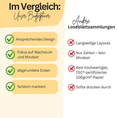 Finanzkompass: Dein Budgetplaner