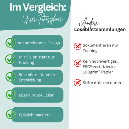 Körpergefühl: dein Fitnessplaner