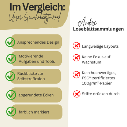Wandelzeit: Dein Habit Tracker