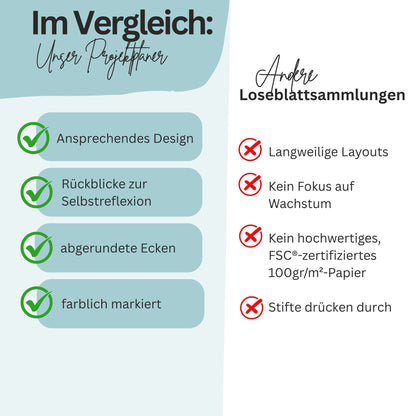 Projektplanung: Alles im Blick