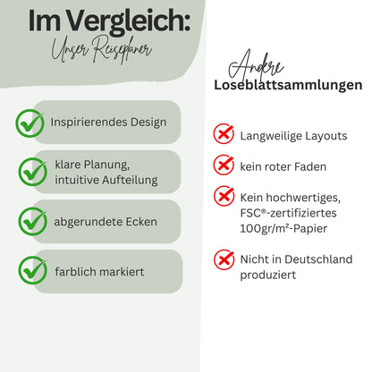 Urlaubstraum: Vom Plan zum Erlebnis